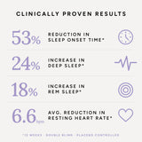 Sleep Pro Nutrient Gummies
